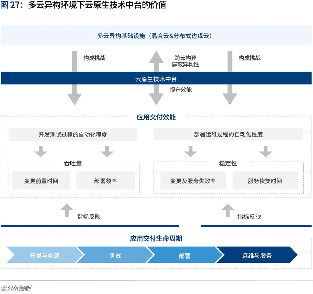 云计算2020：多云趋势下的挑战与应对