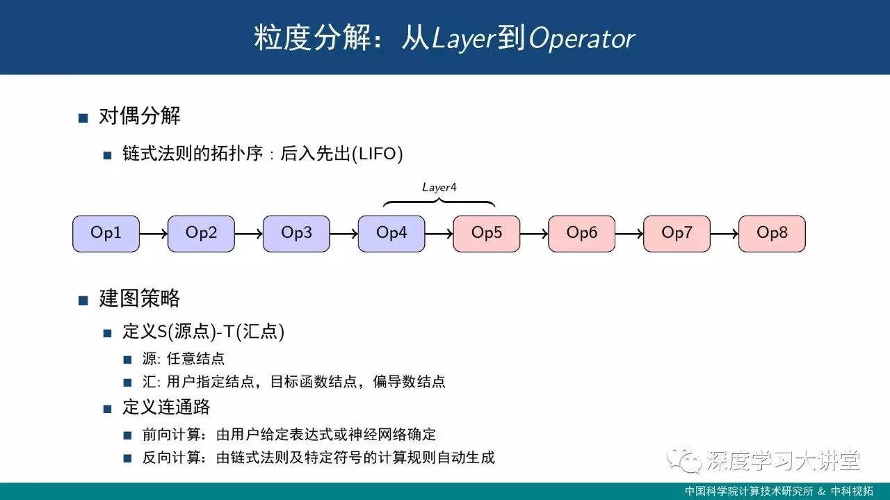 饮水思源--浅析深度学习框架设计中的关键技术