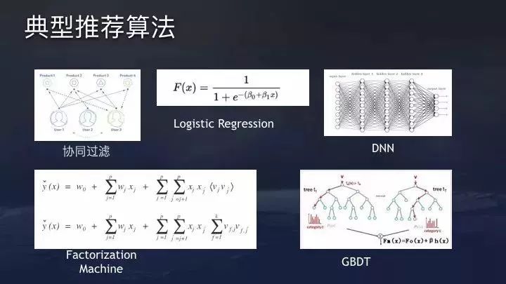 干货丨3分钟了解今日头条推荐算法原理（附视频+PPT）