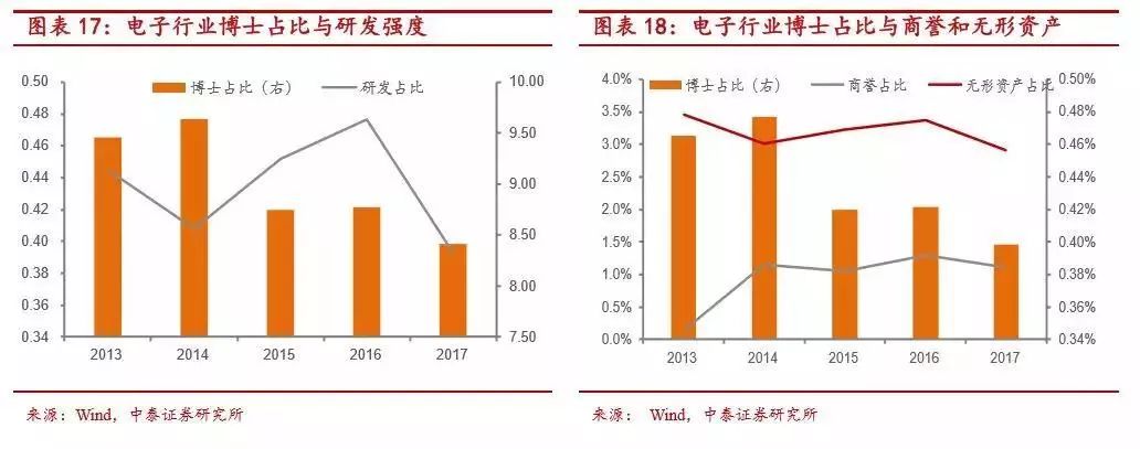 如何理解博士（DBA）对上市公司的潜在影响！