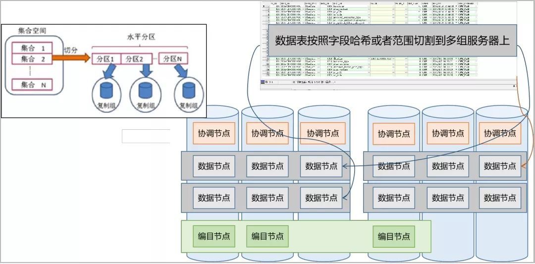 省级农信国产分布式数据库应用实践