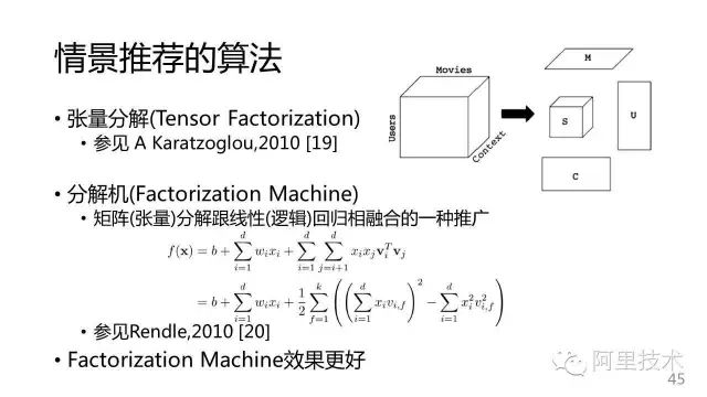 【PPT】常用推荐算法