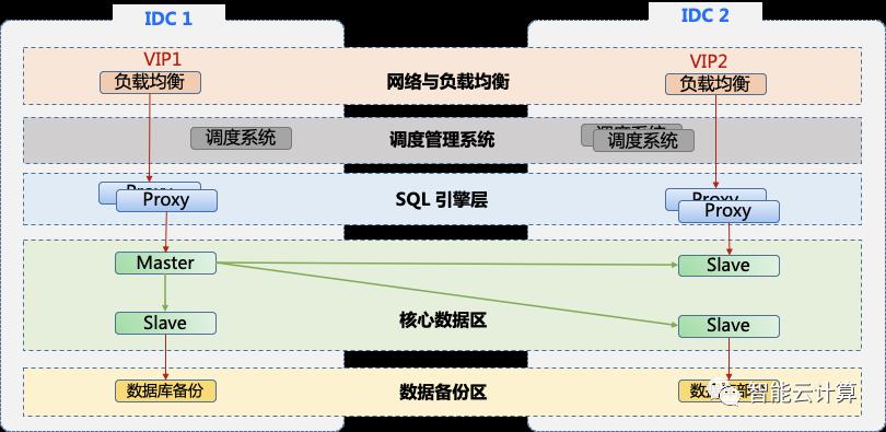 云数据库介绍