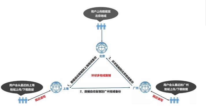 七个“神器”，保护好数据库，让删库无处遁形！