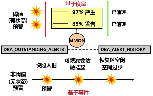 DBA系列技术干货 | 数据库维护