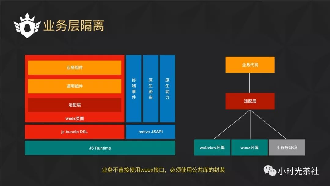 Weex在企鹅电竞的实践和性能优化