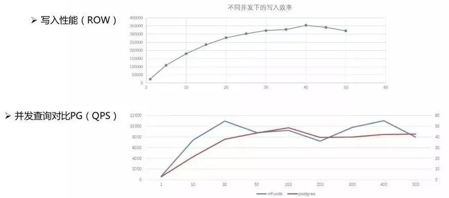 选型必读：三种开源数据库在平安科技的构建与应用