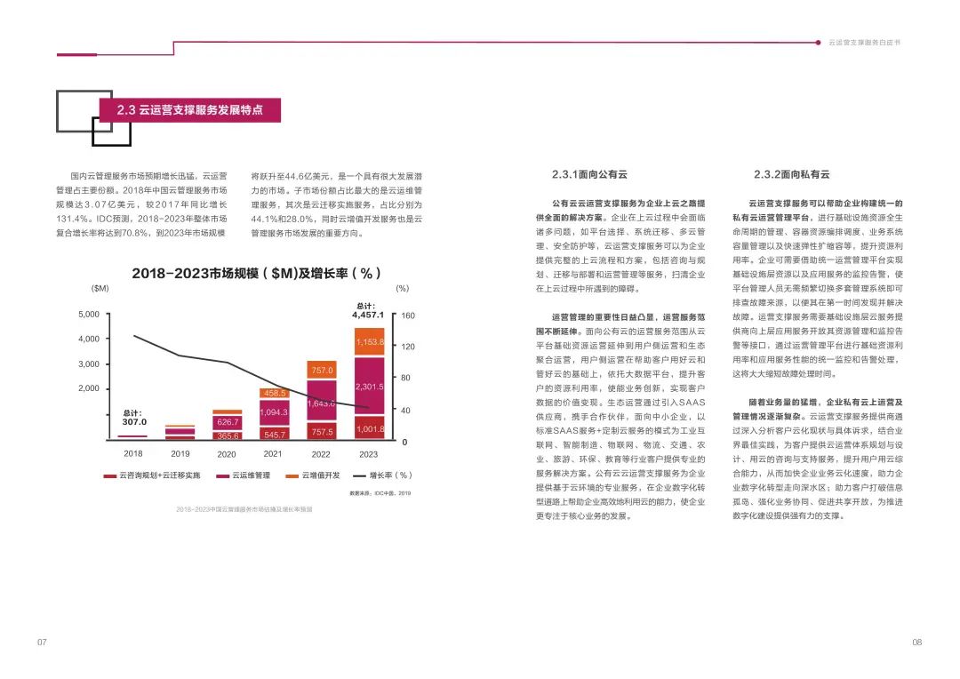 云计算大数据丨2019云运营支撑服务白皮书