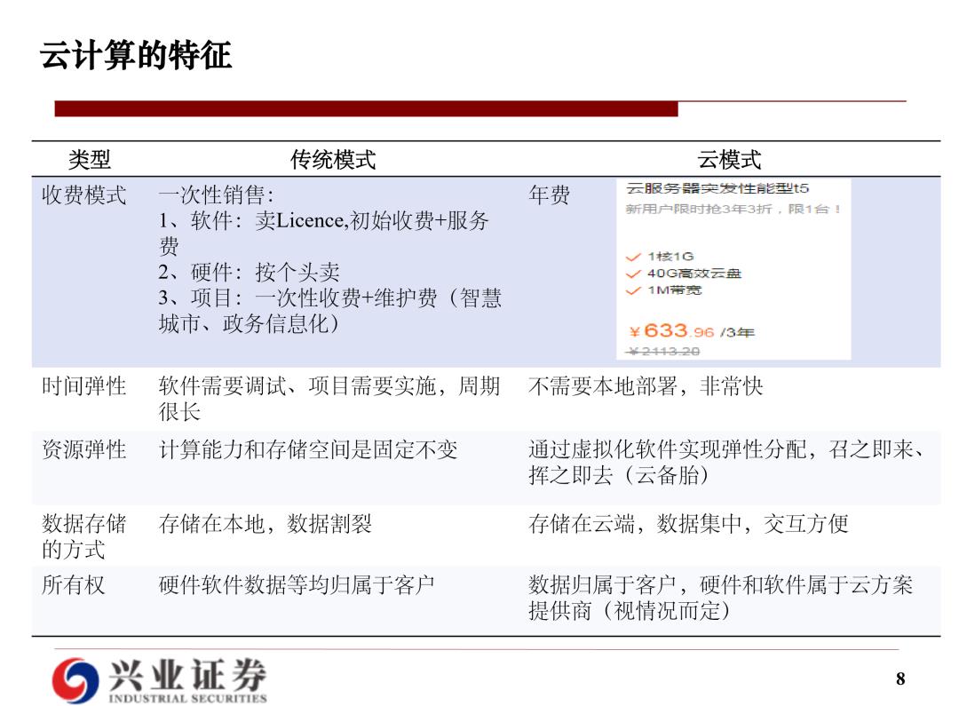 云计算研究框架：海外经验和国内实践