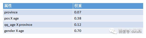 5类系统推荐算法,非常好使,非常全