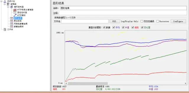 性能压力测试工具Jmeter