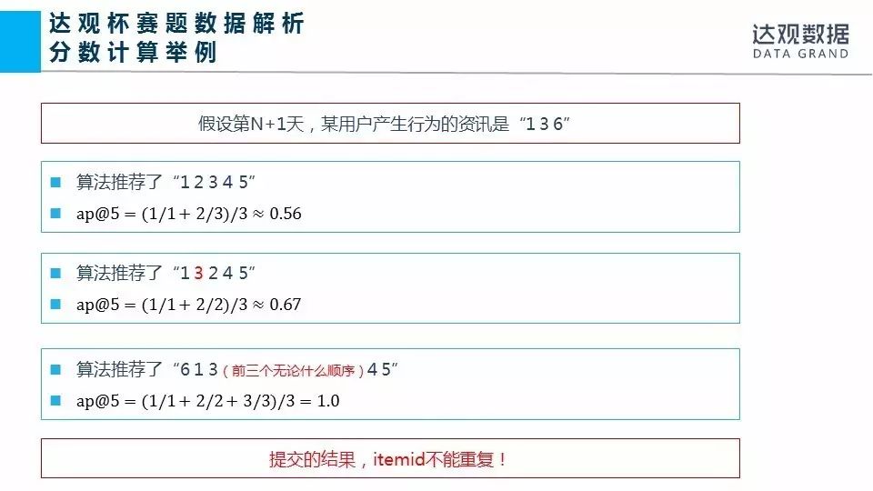 赛题解说|“达观杯”个性化推荐算法挑战赛技术讲解