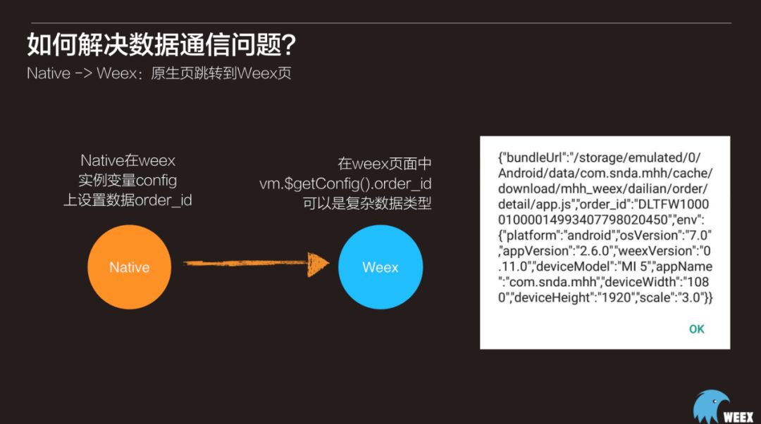 大规模应用 - Weex在企业级APP开发中的应用实践5个过程