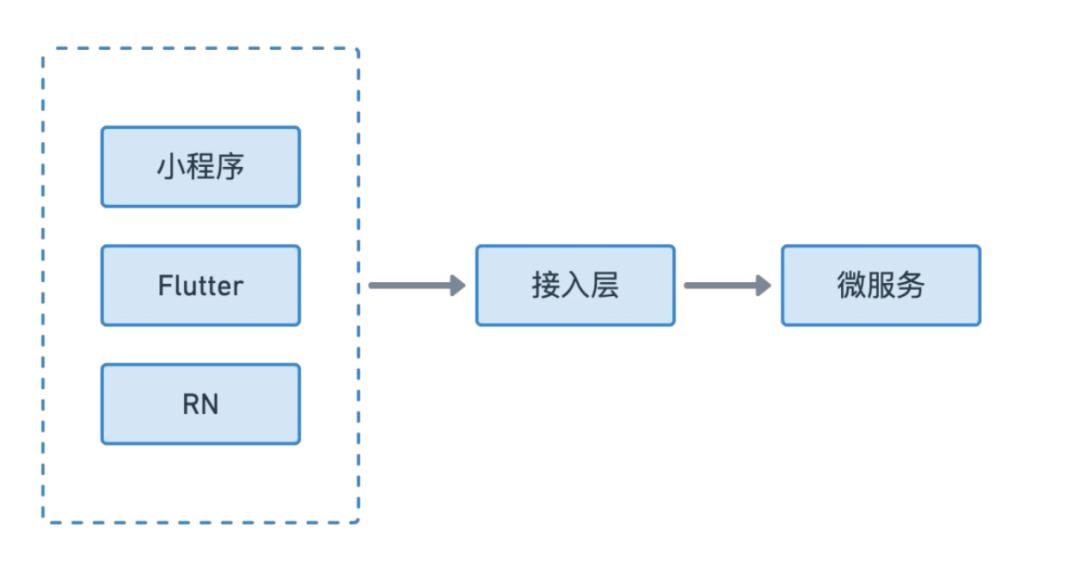 Flutter大前端模式为开发者带来哪些机遇和挑战？