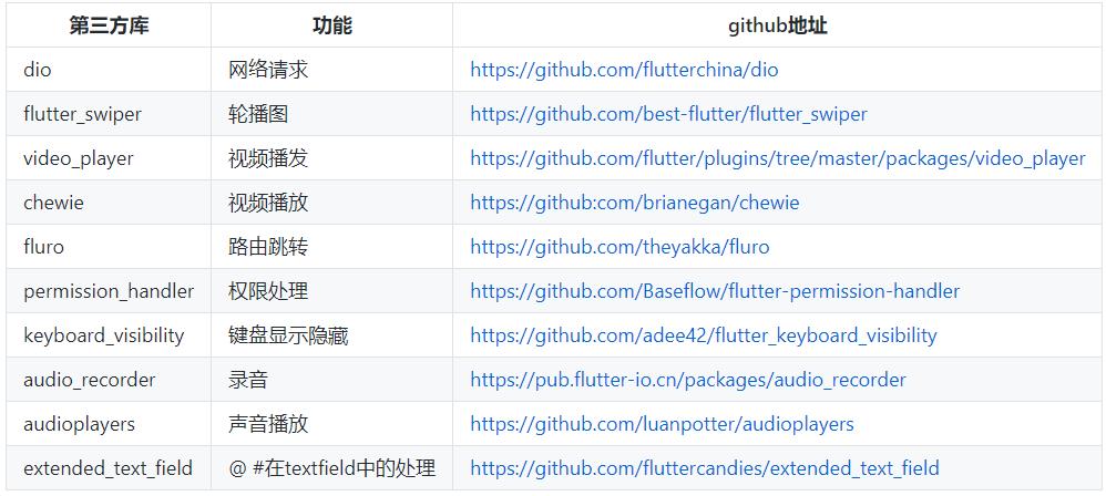 开源！有人用Flutter撸了个新浪微博