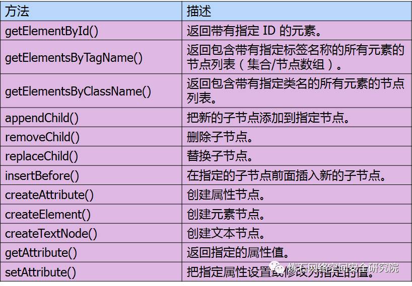 【学习宝典】XSS攻击进阶篇——那些年我们看不懂的XSS