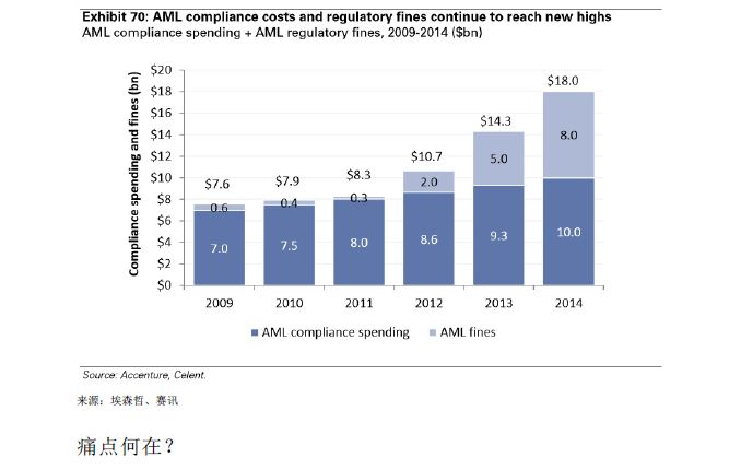 GOLDMAN SACHS/高盛 | BLOCKCHAIN 区块链79页报告-从理论到实践！附：2018年中国区块链行业发展报告