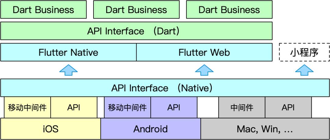 Flutter 体系化建设，阿里有哪些技术沉淀？