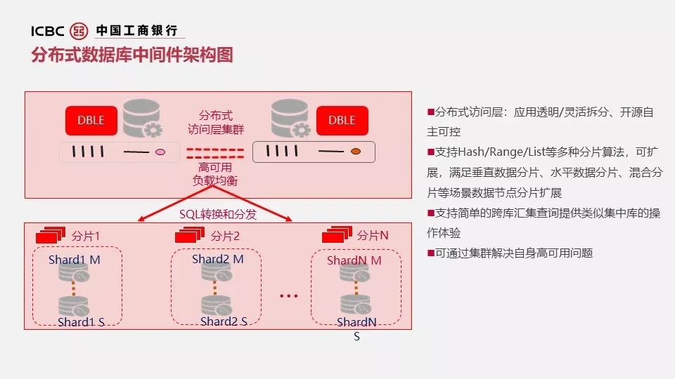 工行分布式数据库选型与大规模容器化实践