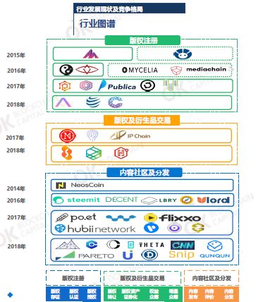 国内首家！OK Blockchain Capital权威发布《区块链内容版权行业报告》