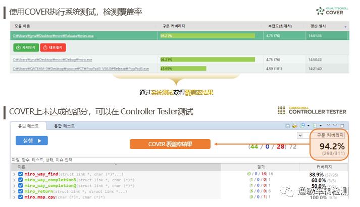 单元集成测试工具之Controller Tester