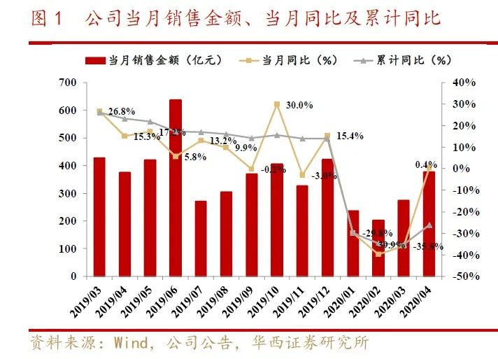 新基建的“底座”！云计算高景气下，SaaS龙头花落谁家？