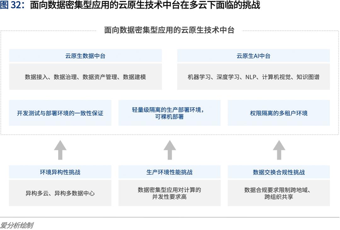 云计算2020：多云趋势下的挑战与应对