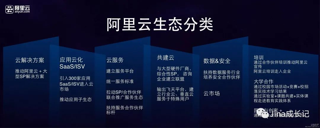 云计算和在线思考模式——《在线》读后感