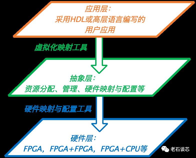 云计算FPGA的重大安全隐患：无需漏洞也能攻破！