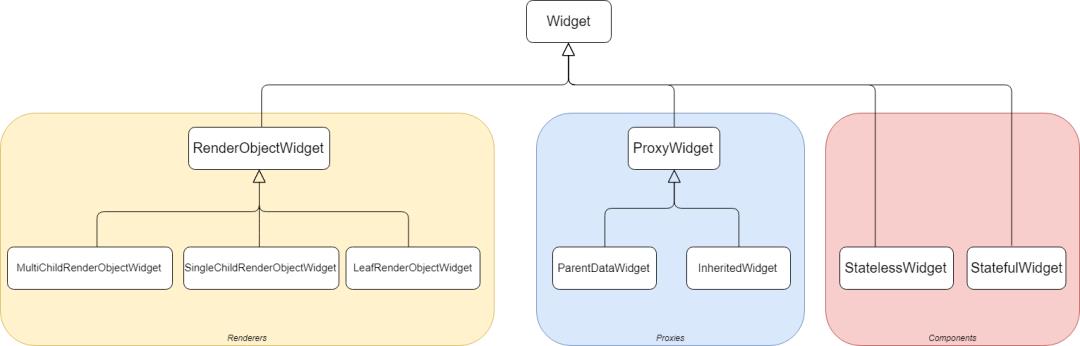 Flutter 内幕：Flutter 在内部是如何工作的？