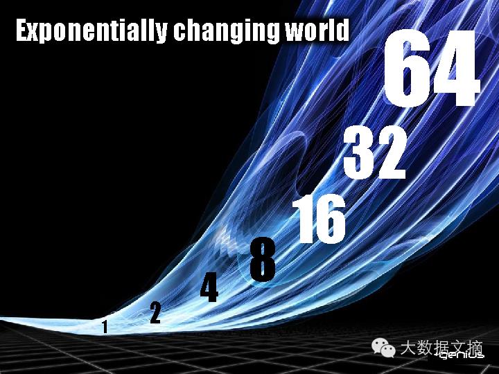 [干货] BIG DATA + BIG IDEAS = BIG IMPACT（70+ PPT）