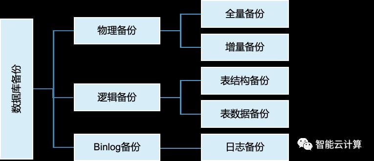 云数据库介绍