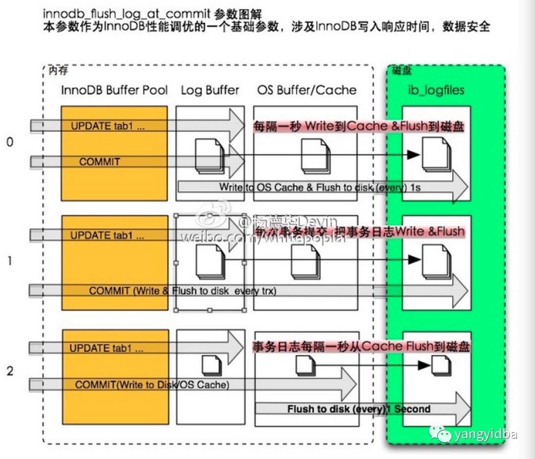 三款云数据库性能测试,谁表现最好？