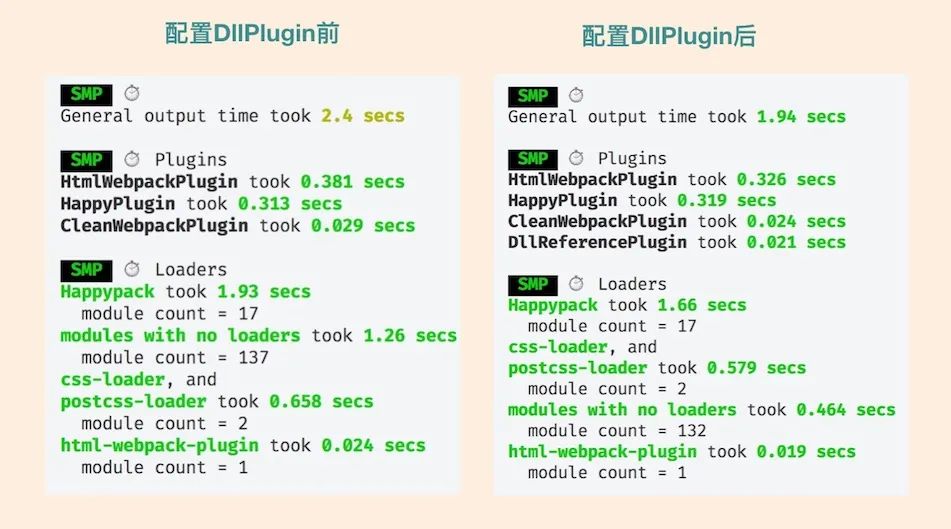 手把手传授Webpack！帮你把技能点点满！(加速篇)