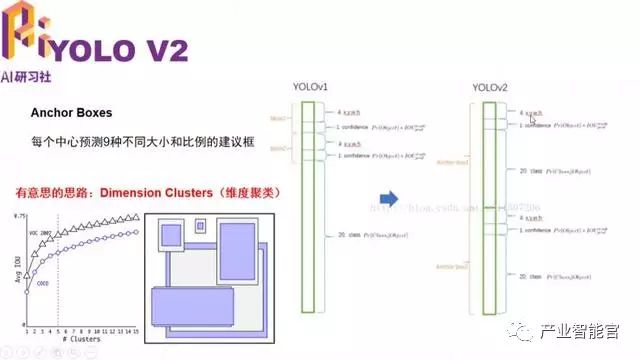 【智能驾驶】多任务深度学习框架在ADAS中的应用；Mobileye被收购后首度发声：我们所相信的自动驾驶实现路径