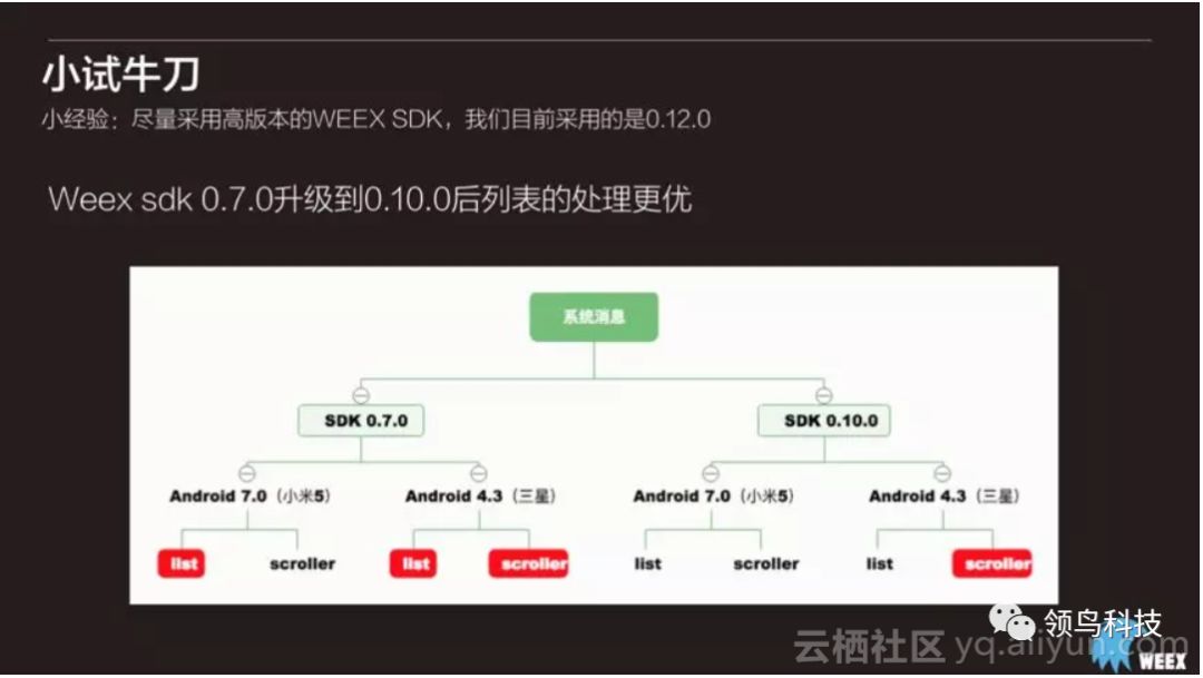 阿里开源工具Weex在盛大游戏的实战应用