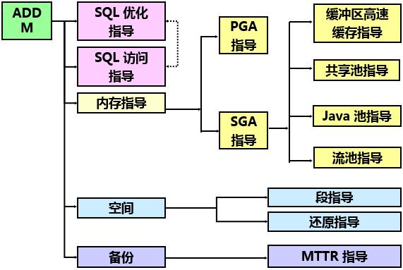 DBA系列技术干货 | 数据库维护