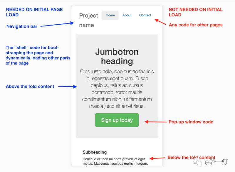 VueJS + Webpack 代码分割的三种方式