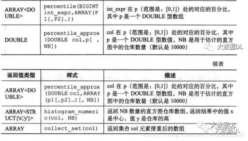 Hive知识总结