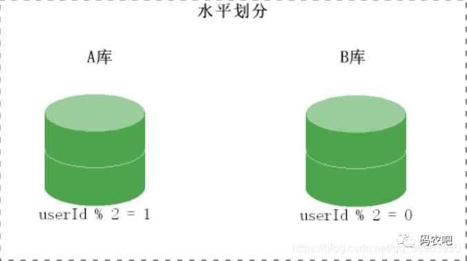 【码农吧干货】谈一谈数据库的那些事Ⅱ