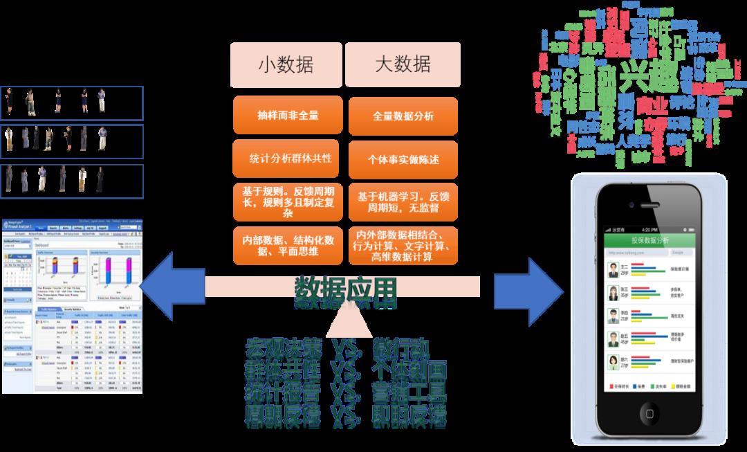 HTAP数据库系列 | 企业级数据仓库如何应对个性化营销？