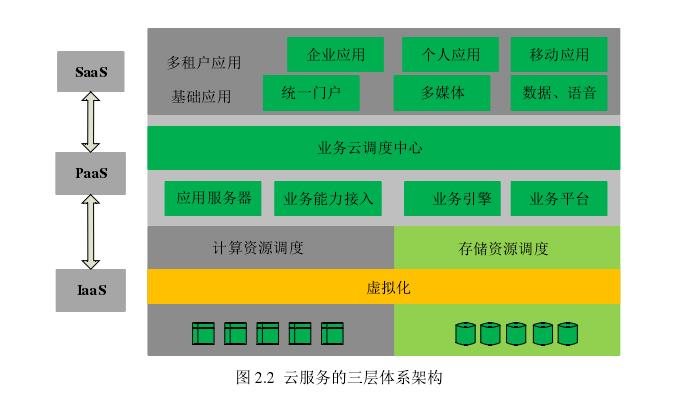 云计算，改变教育的下一个爆点？