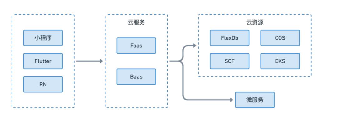 Flutter大前端模式为开发者带来哪些机遇和挑战？