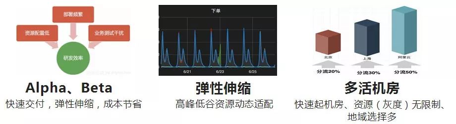 看到外卖平台这样改善数据库架构，DBA表示放心了