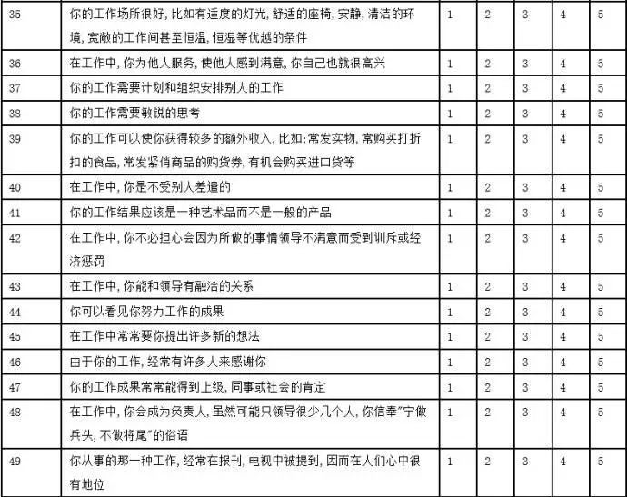 职业生涯规划常用测试工具