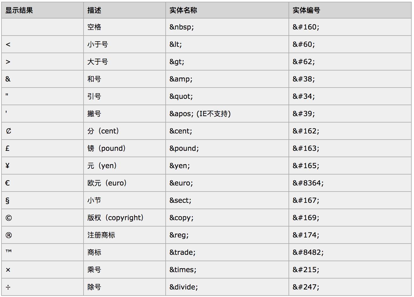 Web 安全之跨站脚本攻击（XSS）