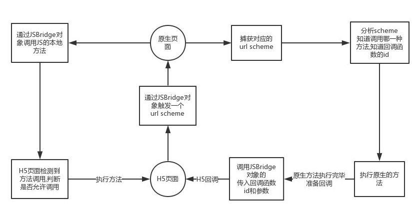 什么是 Native、Web App、Hybrid、React Native 和 Weex？