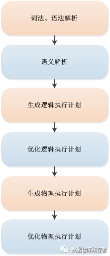 Hive源码系列（五）编译模块之整体介绍