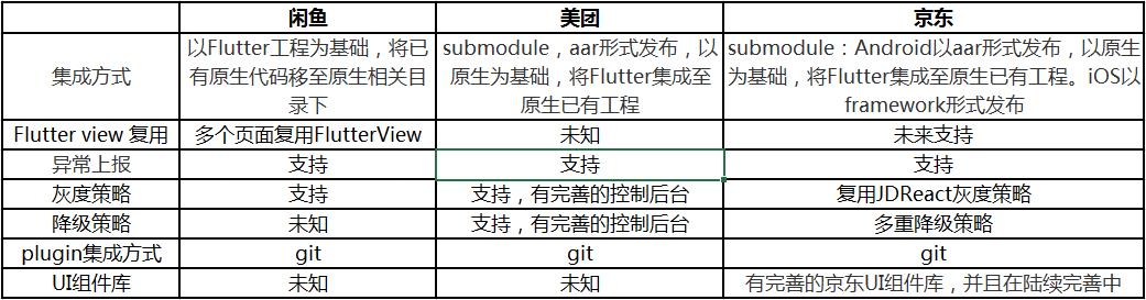 JDFlutter | 京东技术中台新一代跨平台开发框架