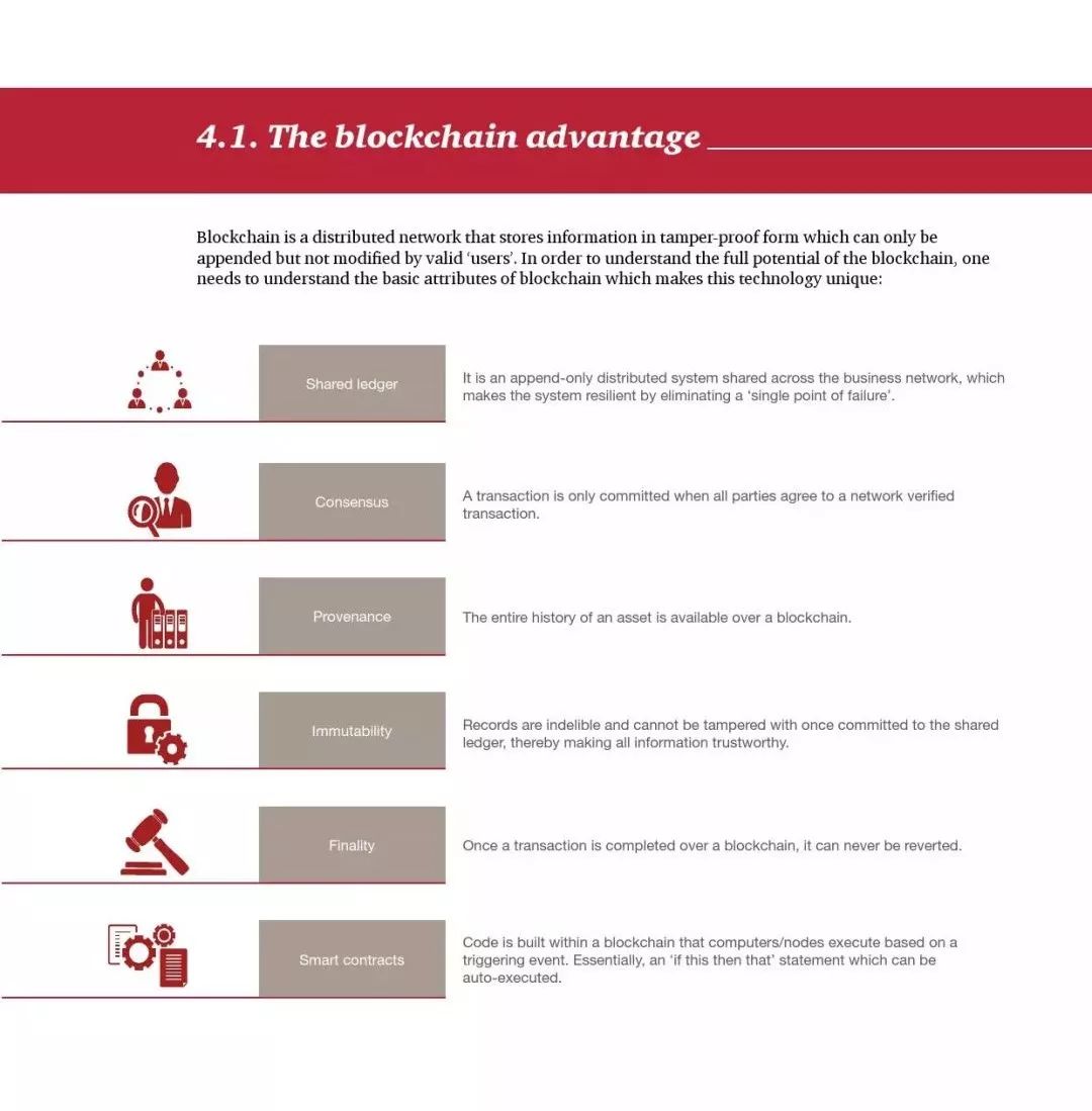 跨界科普|Blockchain 区块链